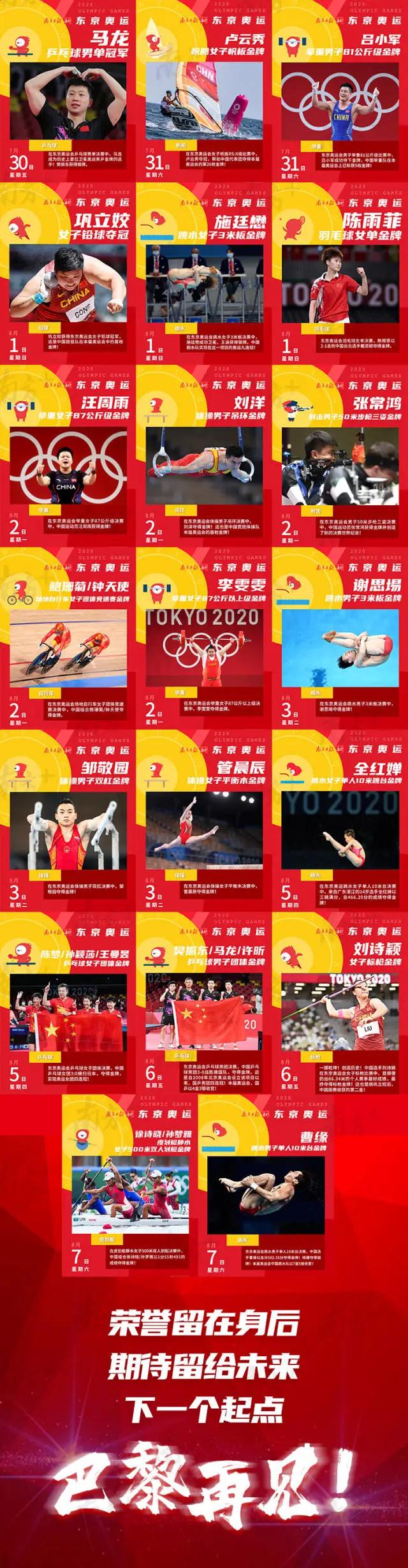 东京奥运会闭幕!中国代表团88枚奖牌圆满收官! 东京奥运会闭幕!中国代表团88枚奖牌圆满收官!